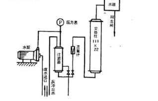 離子交換法,開創(chuàng)廢水處理領(lǐng)域新工藝