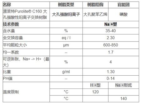 英國漂萊特c160陽離子交換樹脂原裝進口