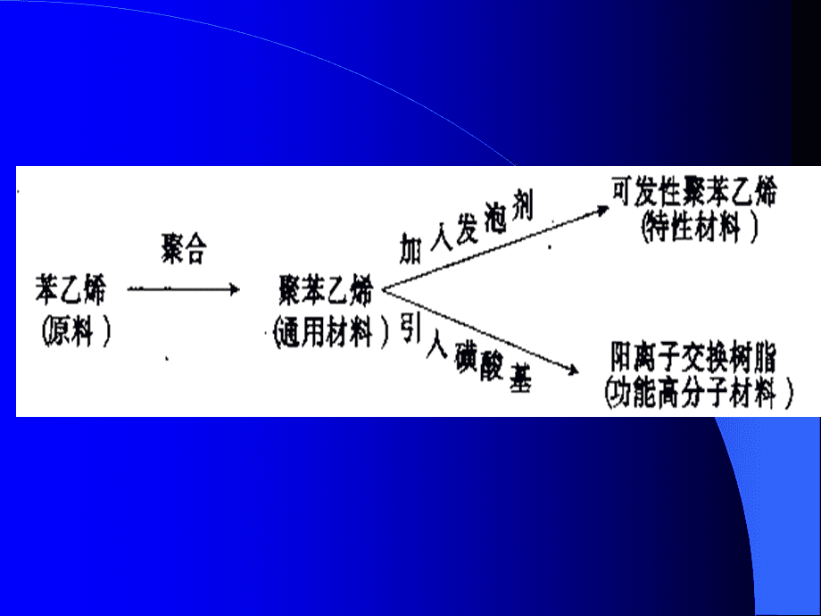 高分子材料成型加工方法.ppt