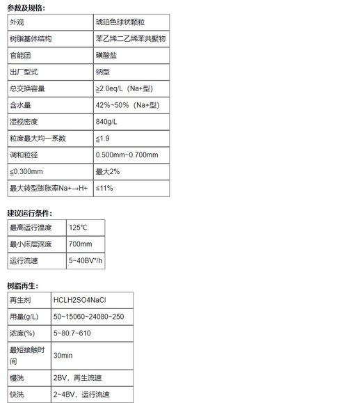 美國(guó)進(jìn)口羅門哈斯ir100na陽(yáng)離子交換樹脂原裝正品